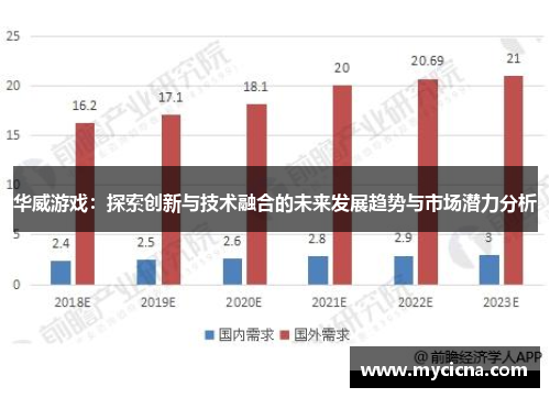 华威游戏：探索创新与技术融合的未来发展趋势与市场潜力分析